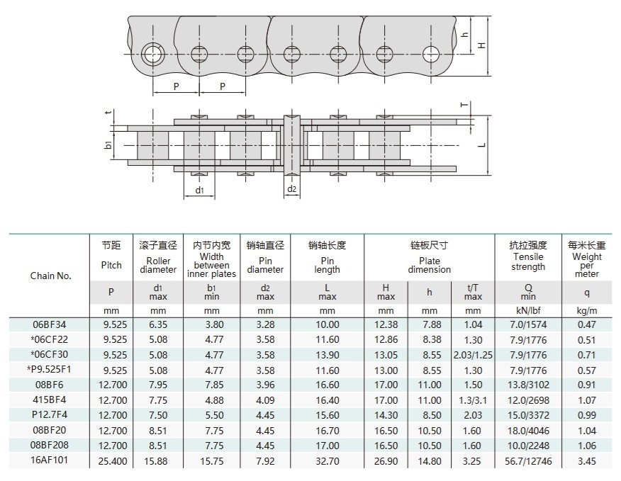 chaîne anti-courbure pour fenêtre coulissante table technique