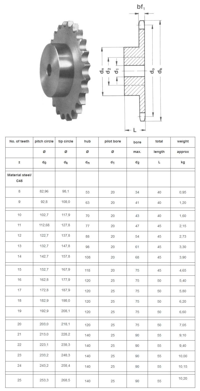 asa sprocket 100B-1 technical table