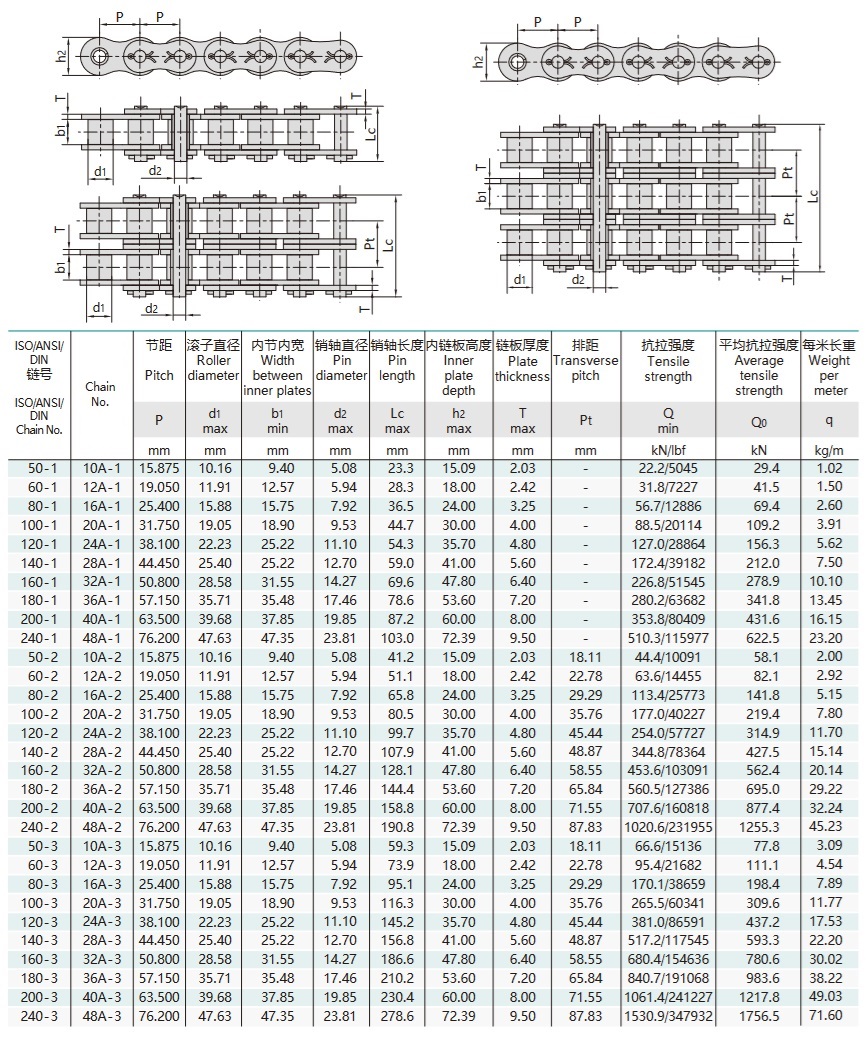 Tableau technique des chaînes à rouleaux de précision à pas court de type goupille fendue de la série A