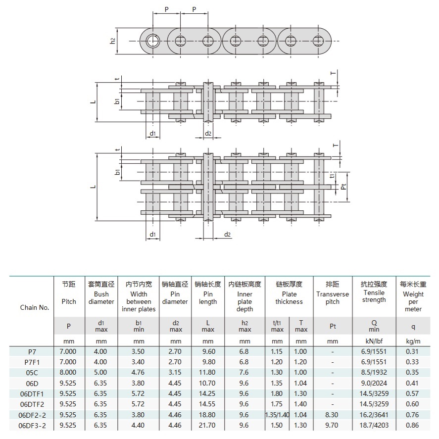 tableau technique de la chaîne de distribution du moteur automobile