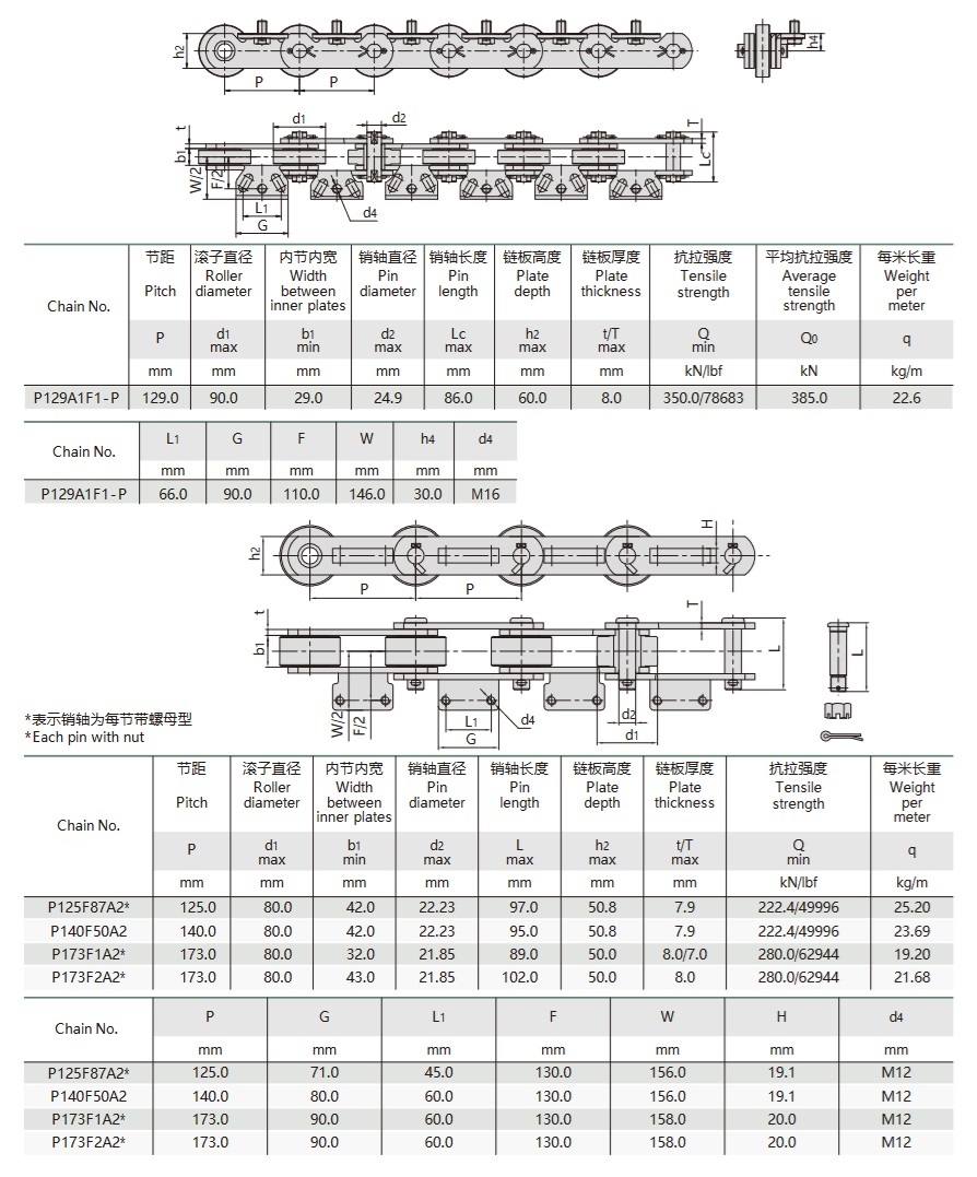 table technique de la chaîne de transport de la laveuse de bouteilles