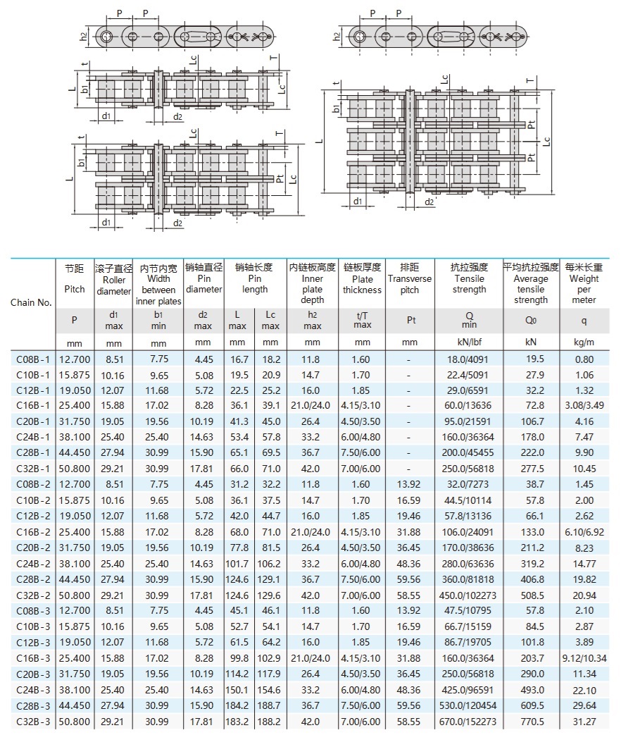 Tableau technique des chaînes à rouleaux de la série B avec plaques latérales droites