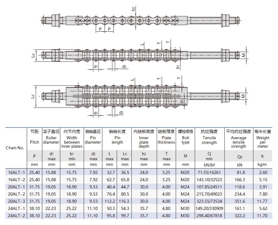 tableau technique de la chaîne de parking
