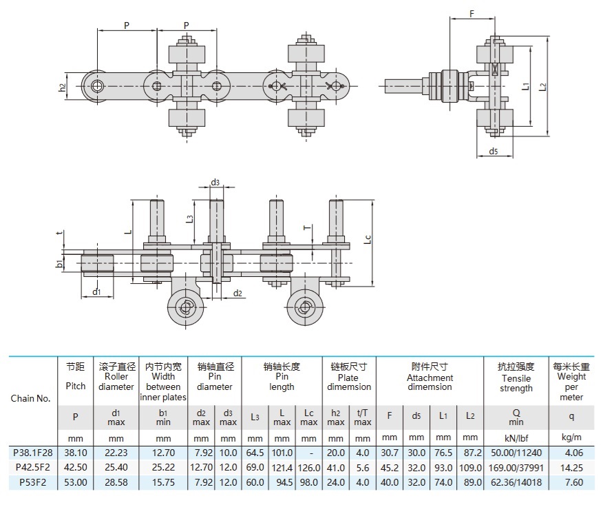 chaîne transporteuse pour équipement de pulvérisation table technique