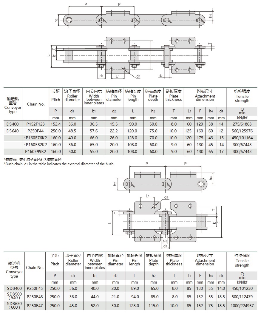 tableau technique des chaînes de transport avec accessoires