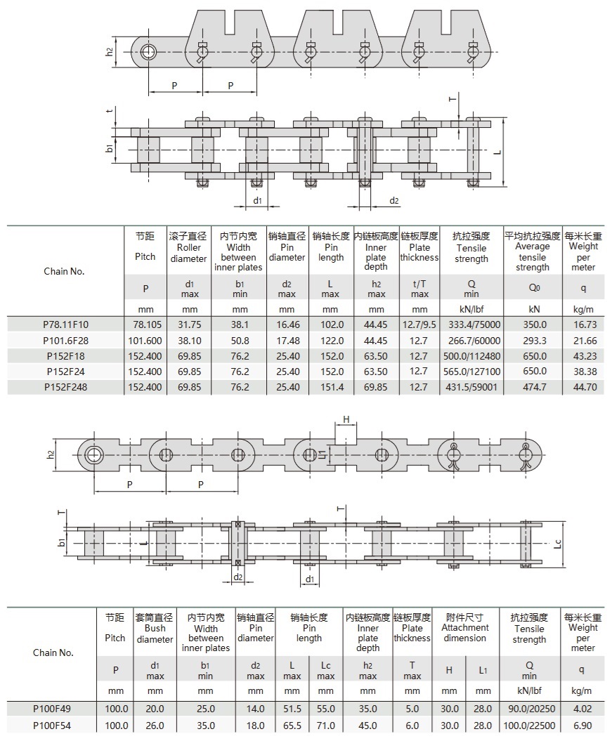 tableau technique des chaînes de transport avec accessoires