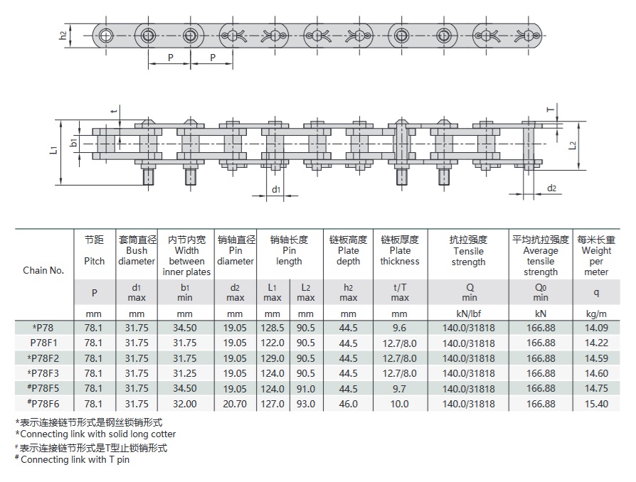 tableau technique de la chaîne de la machine à laver le charbon