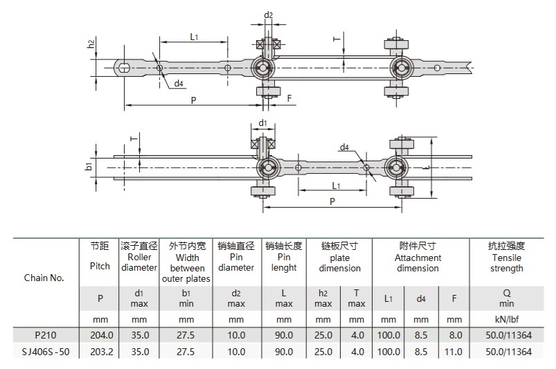 tableau technique de la chaîne transporteuse à double charnière
