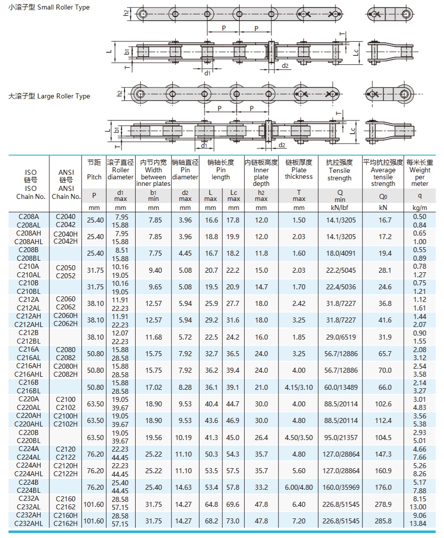 tableau technique des chaînes transporteuses à double pas