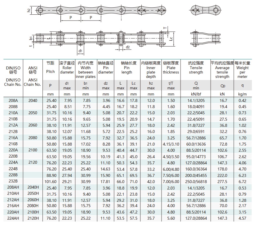 tableau technique des chaînes de transmission à double pas