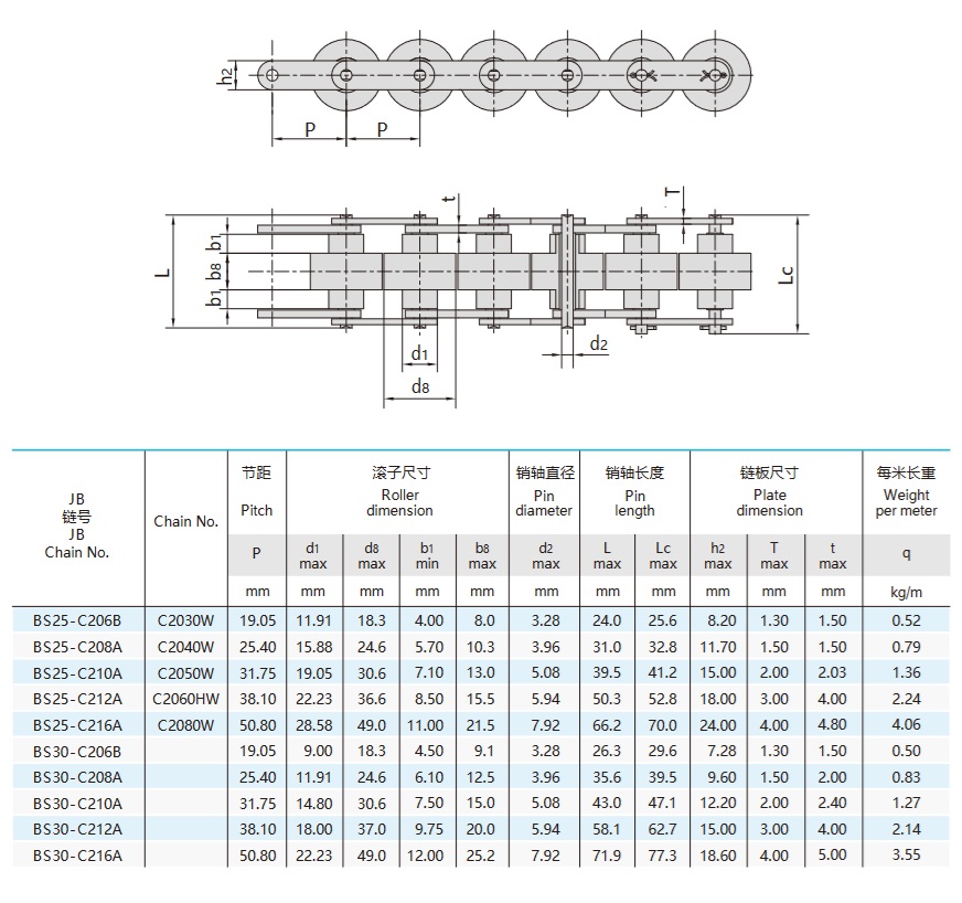 tableau technique chaîne double plus