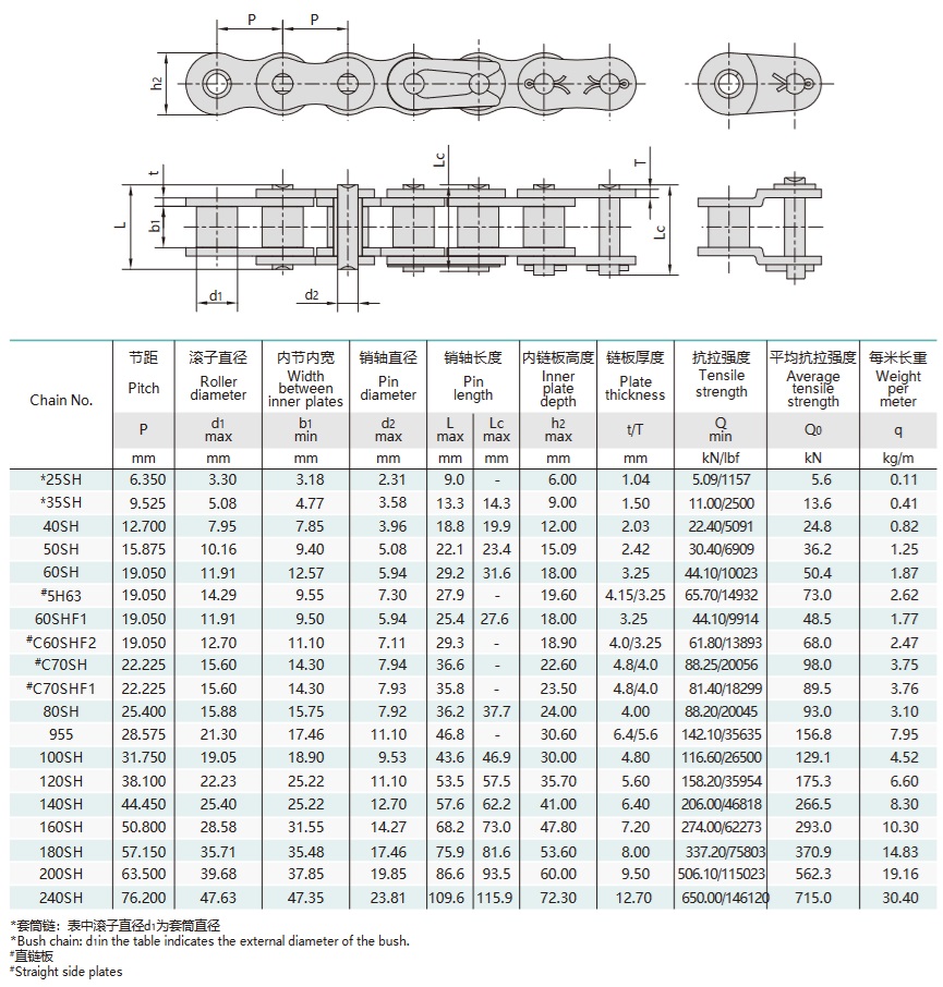 tableau technique des chaînes à rouleaux à pas court à haute résistance et à usage intensif