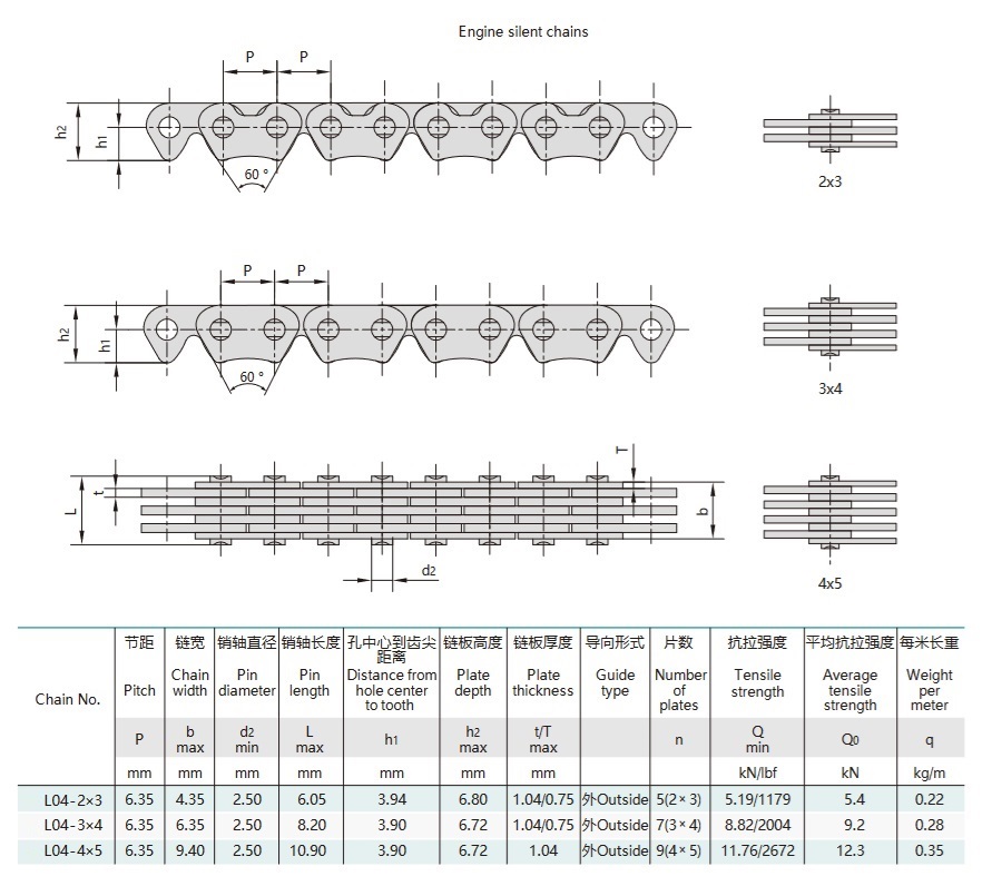 tableau technique de la chaîne du moteur de la moto