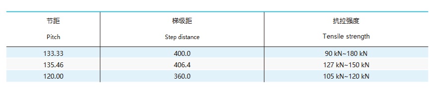 tableau technique de la chaîne de palettes mobiles