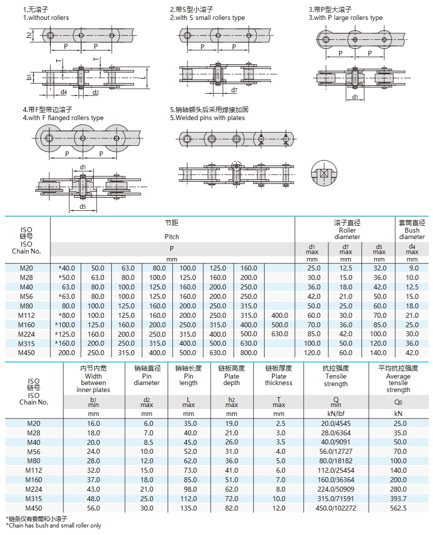tableau technique des chaînes transporteuses de type métrique