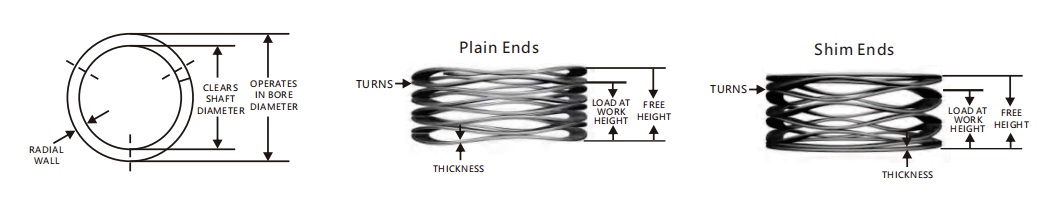 ressort ondulé multitour avec extrémités de cale