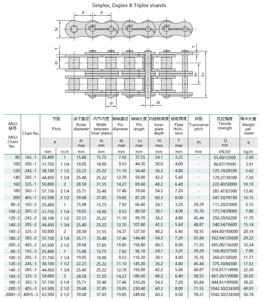 tableau technique de la chaîne pétrolière