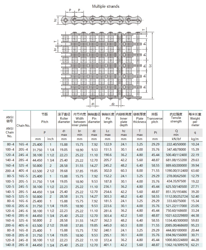 tableau technique de la chaîne pétrolière