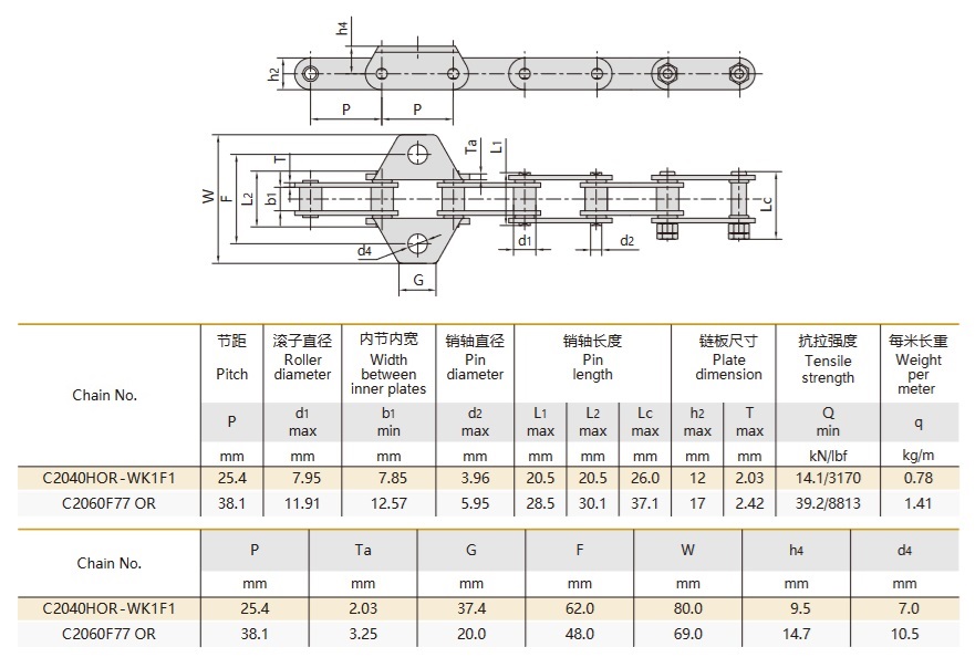 Tableau technique des chaînes de machines agricoles à joints toriques