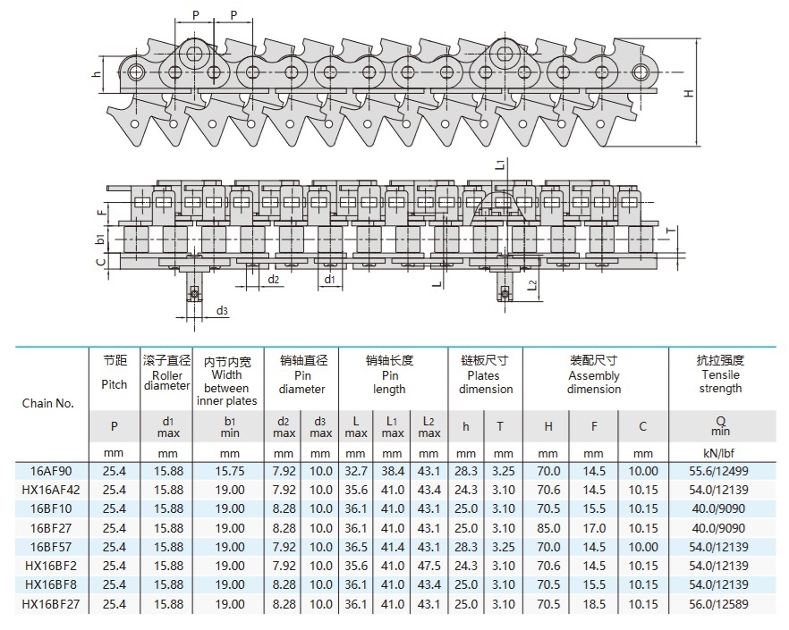 table technique de la chaîne de la salle de séchage du fer à repasser