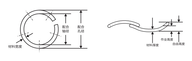rondelles élastiques en fil rond
