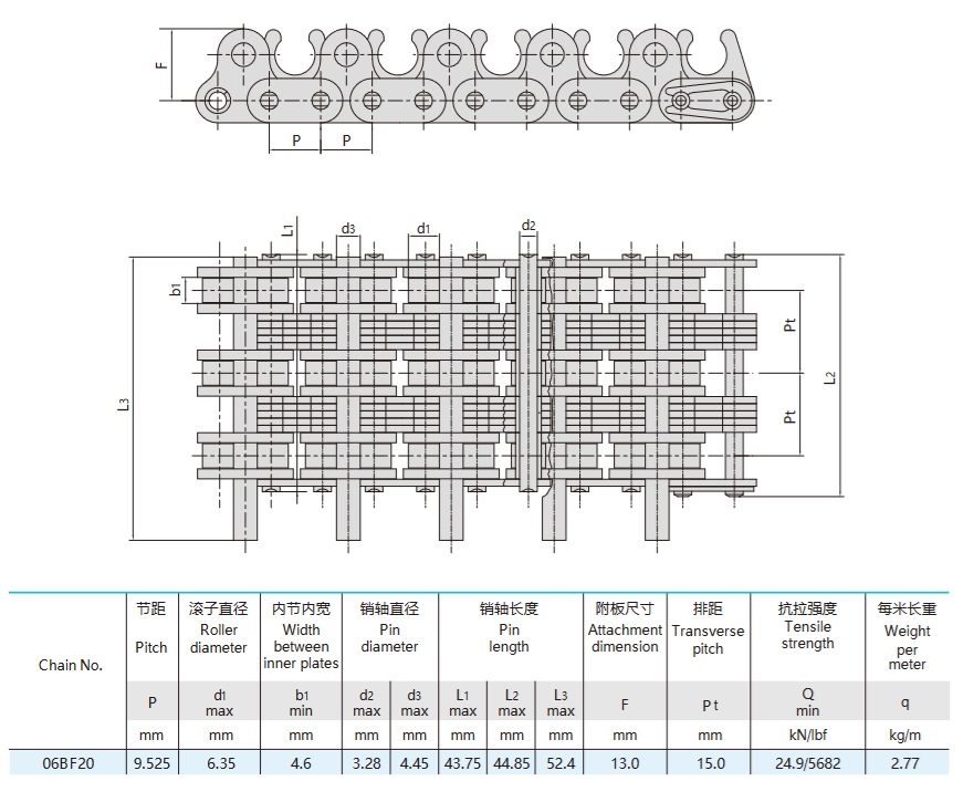 chaîne à rouleaux pour machines textiles table technique