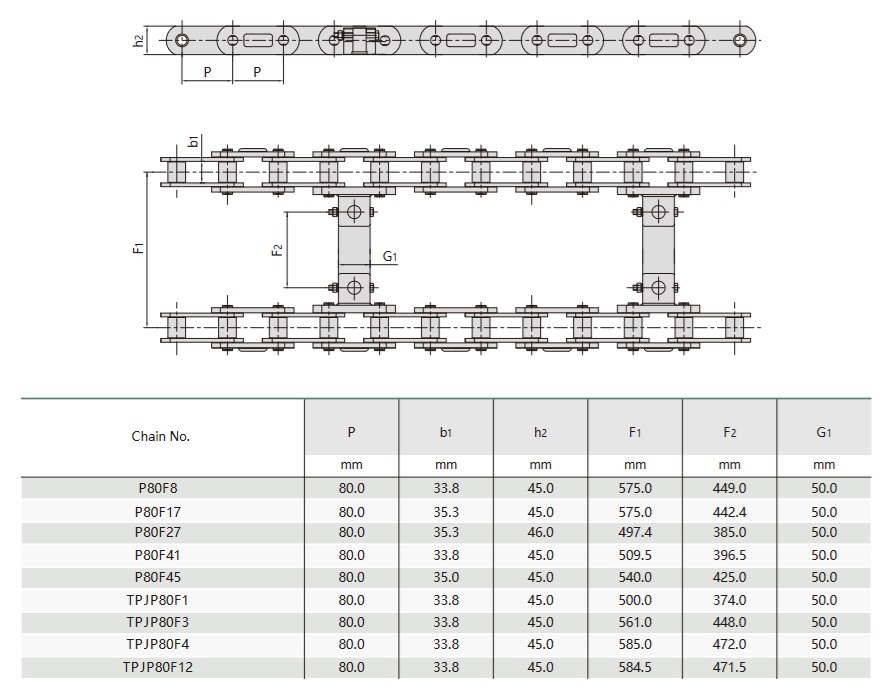 tableau technique des chaînes de transport des machines de construction routière