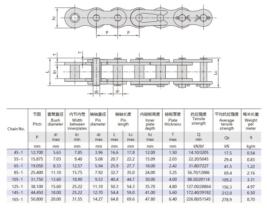 tableau technique de la chaîne de palan sans rouleau