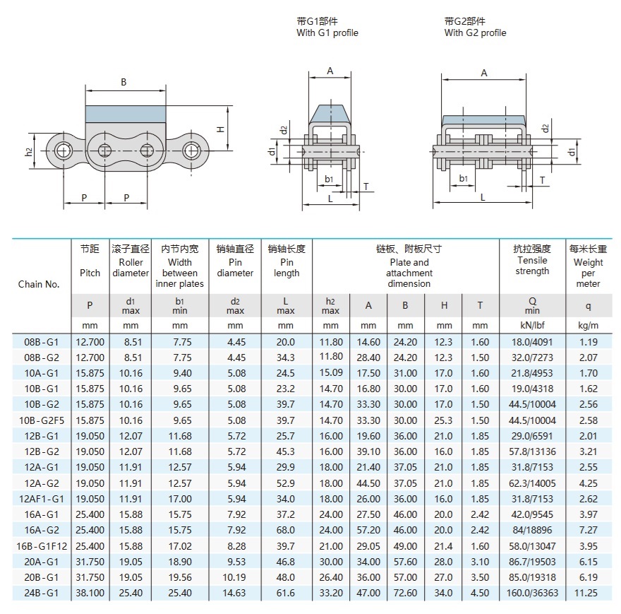 chaîne à plaques en caoutchouc table technique