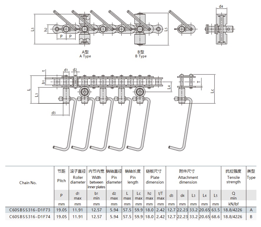ligne de production de saucisses chaîne de transport table technique