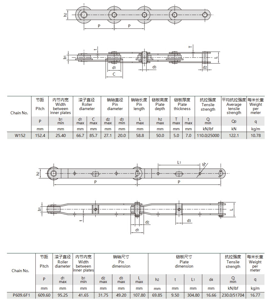 tableau technique de la chaîne de traitement des eaux usées