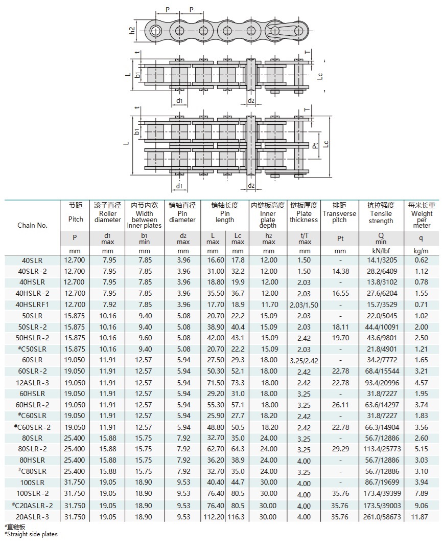 tableau technique des chaînes à rouleaux autolubrifiantes à pas court
