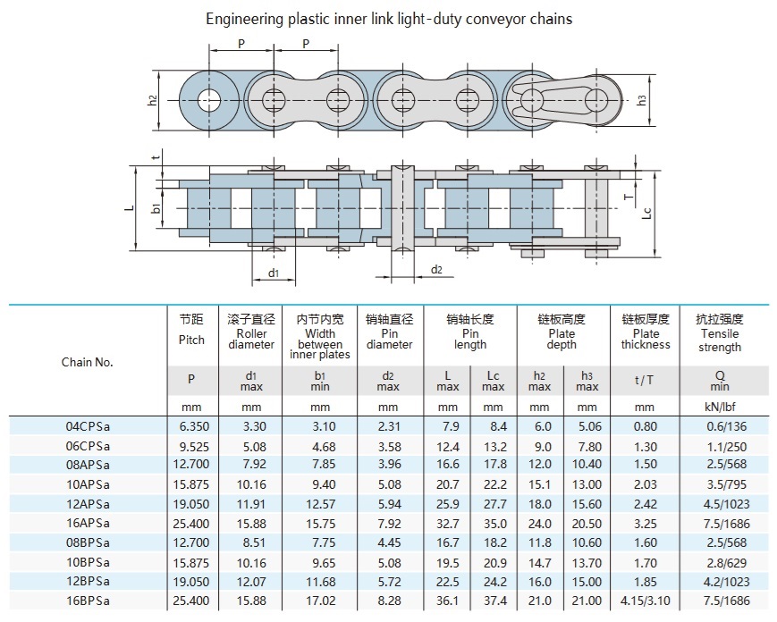 tableau technique des chaînes à rouleaux en plastique à pas court