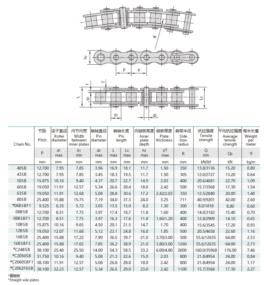 table technique de la chaîne de l'arc latéral
