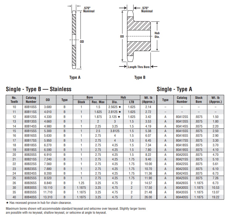 pignon simplex en acier inoxydable 80B-1 table technique ansi