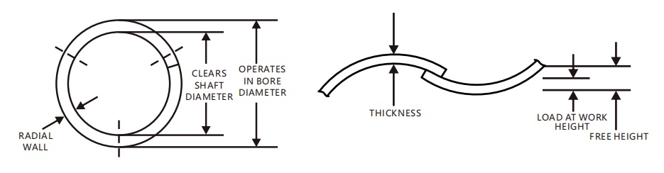 rondelle-ressort ondulée à chevauchement simple tour