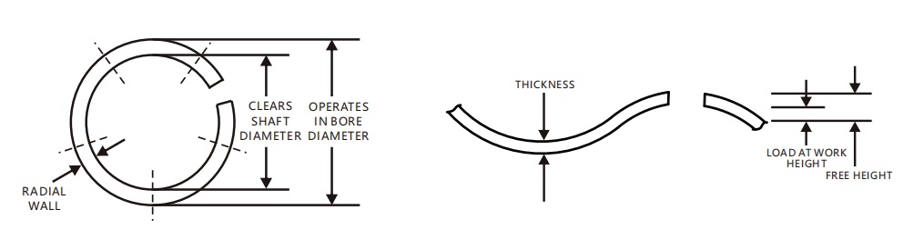 Rondelle élastique à simple tour