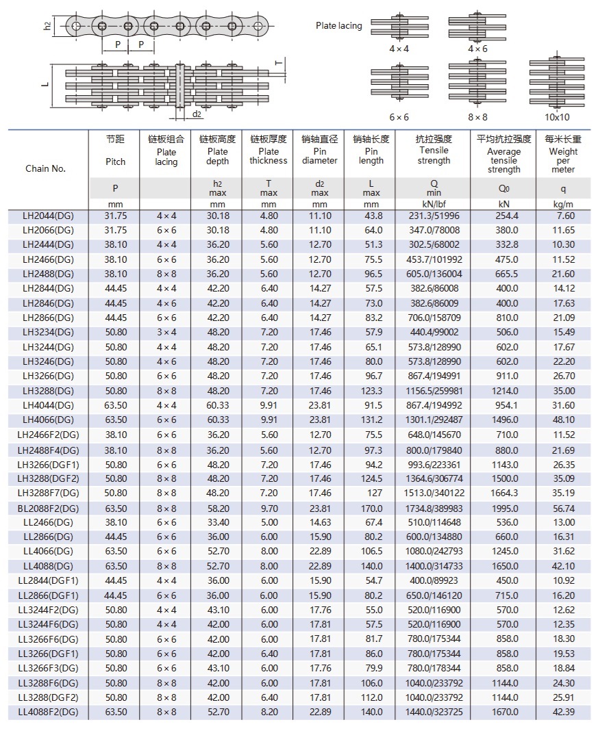 tableau technique de la chaîne à plaques de sky stacker