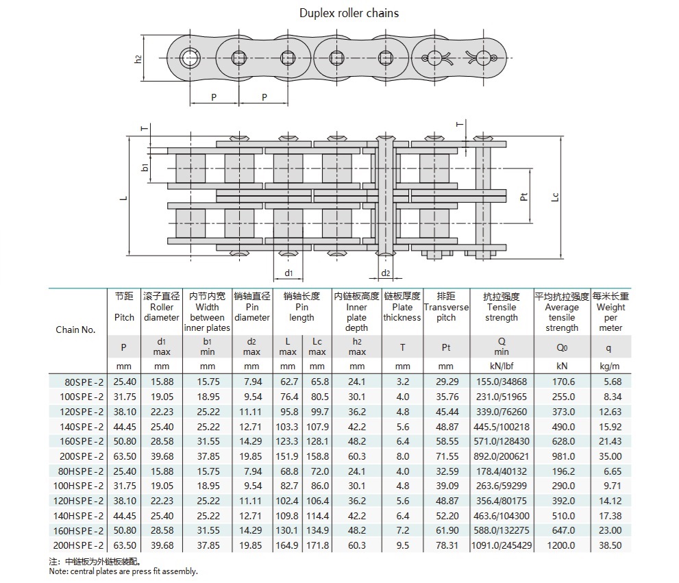 tableau technique des chaînes à rouleaux à pas court et à haute résistance