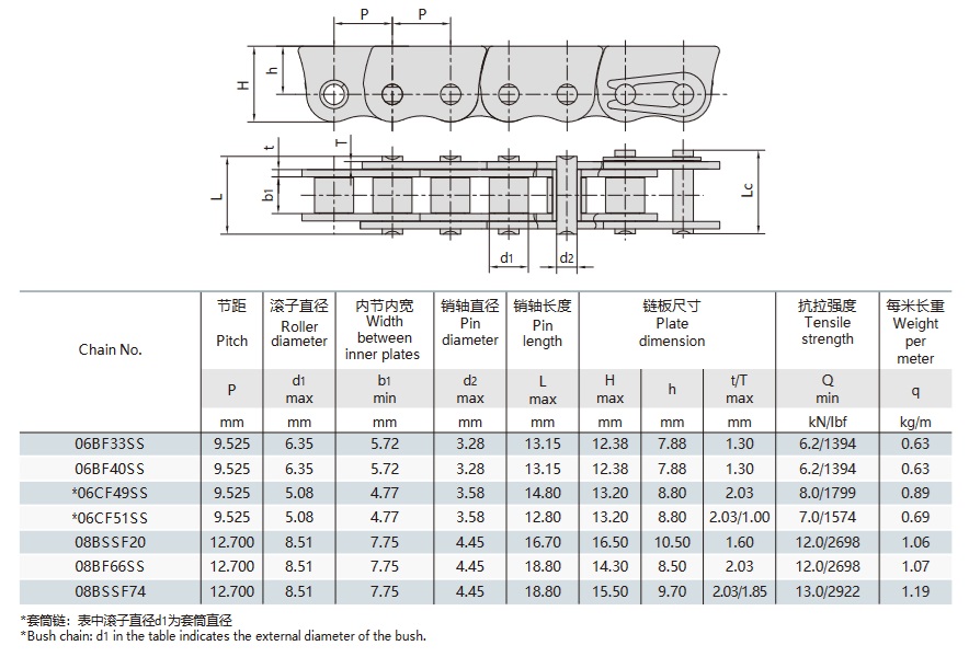 chaînes anti-coude en acier inoxydable pour le poussage de fenêtres table technique