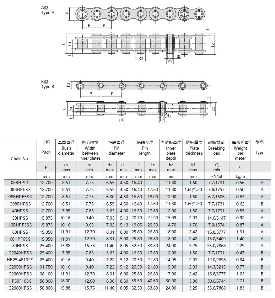 tableau technique des chaînes à axes creux en acier inoxydable