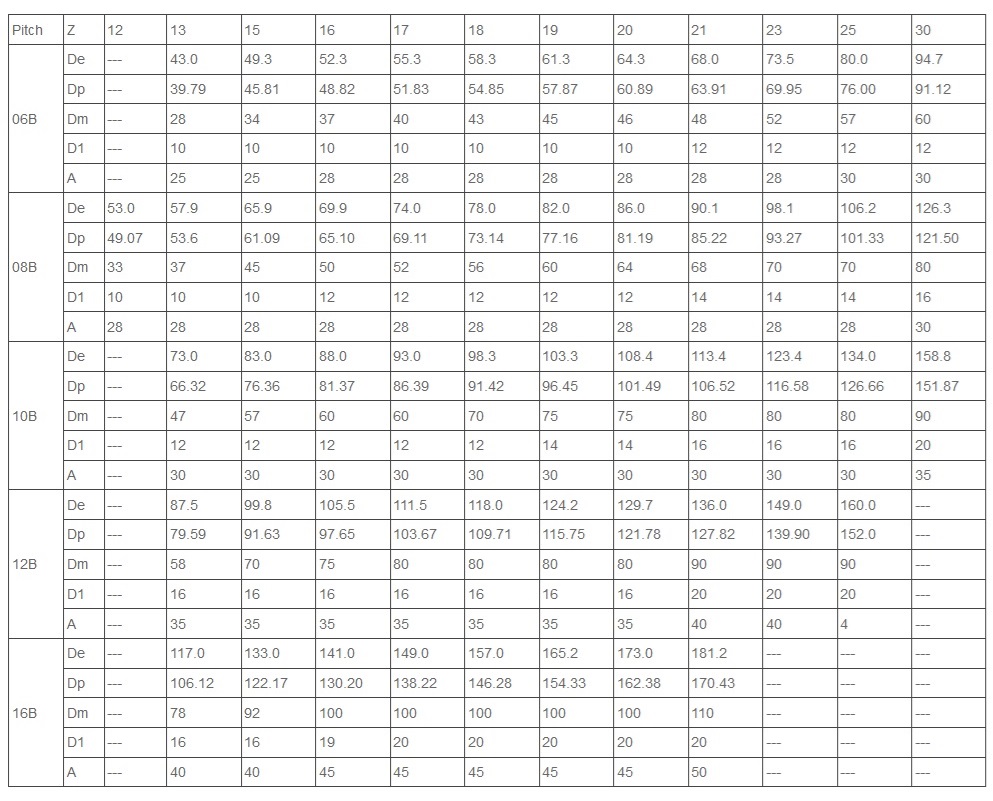 pignon en acier inoxydable 06B 08B tableau technique