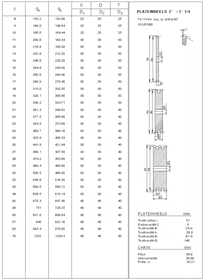 pignon standard 32A tableau technique ISO