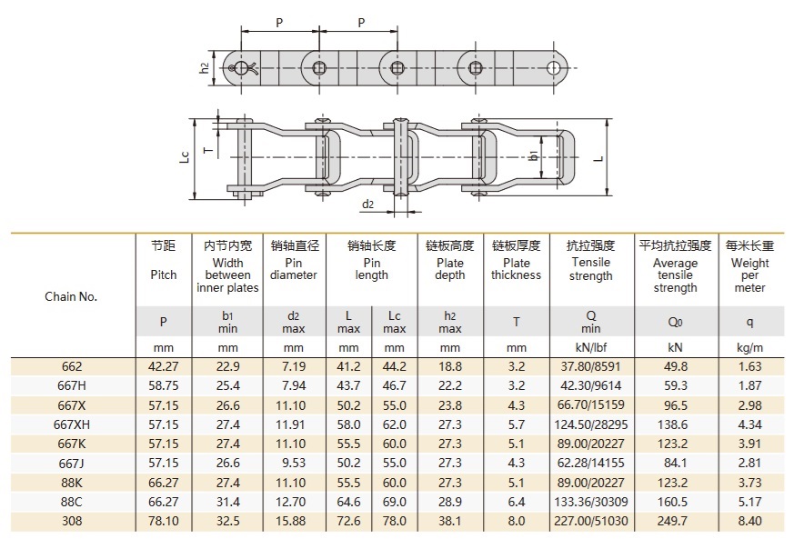 tableau technique des chaînes à axes en acier
