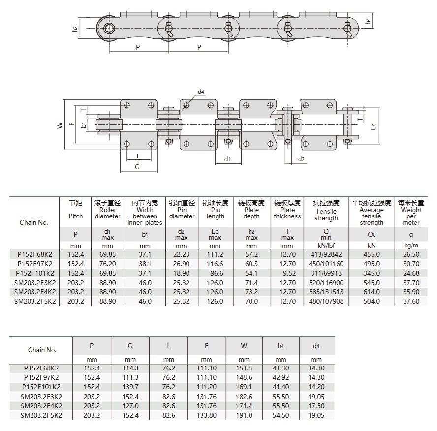 tableau technique de la chaîne de la machine à sucre