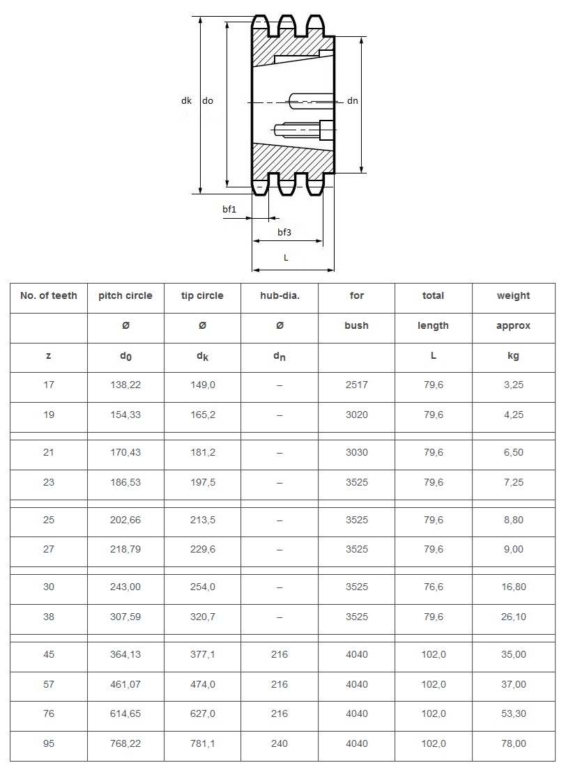 pignons coniques triplex 16B-3 table technique