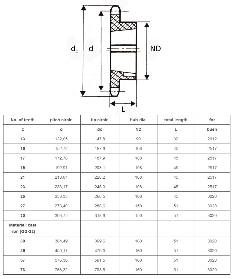pignon conique simplex 20B-1 table technique