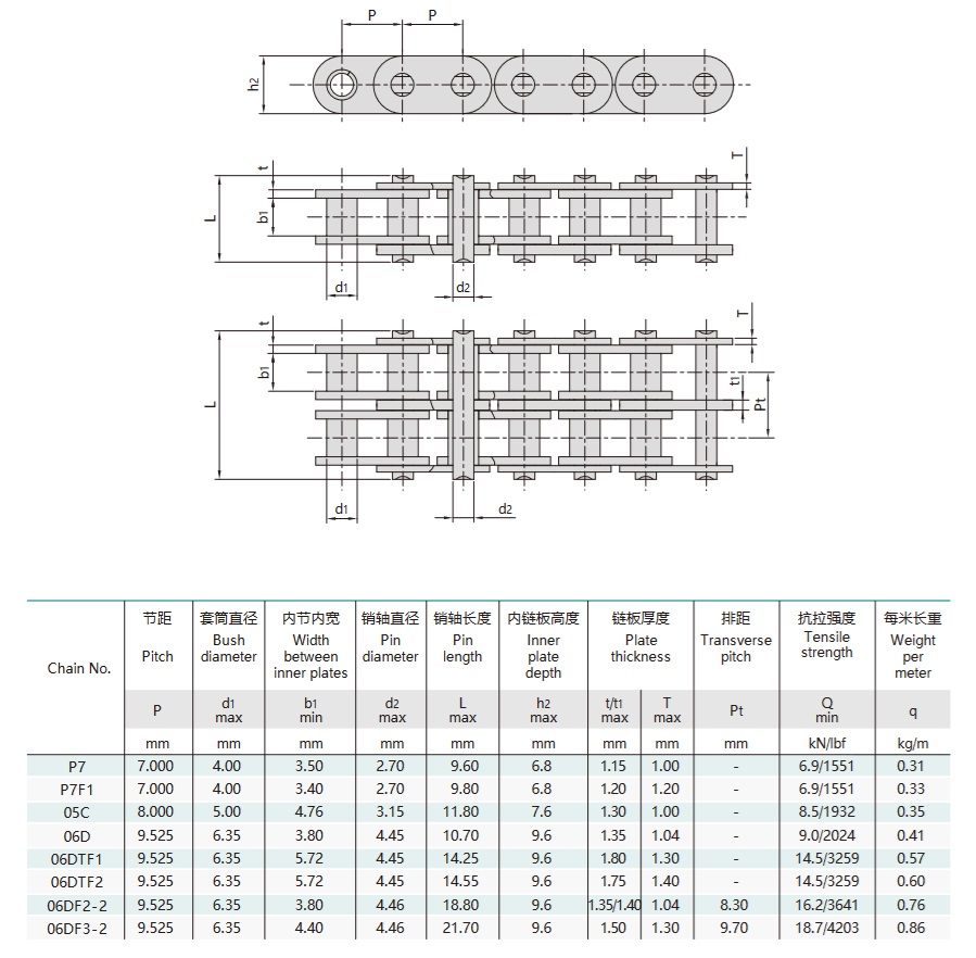 tableau technique des chaînes à rouleaux de distribution pour moteurs d'automobiles