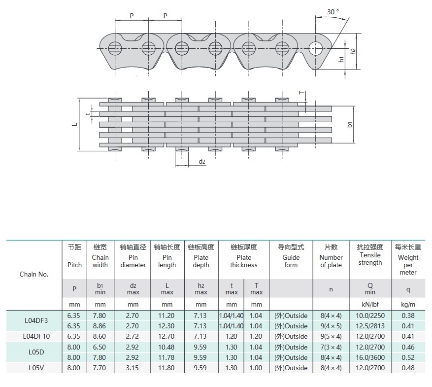 tableau technique des chaînes silencieuses de distribution pour moteur de voiture