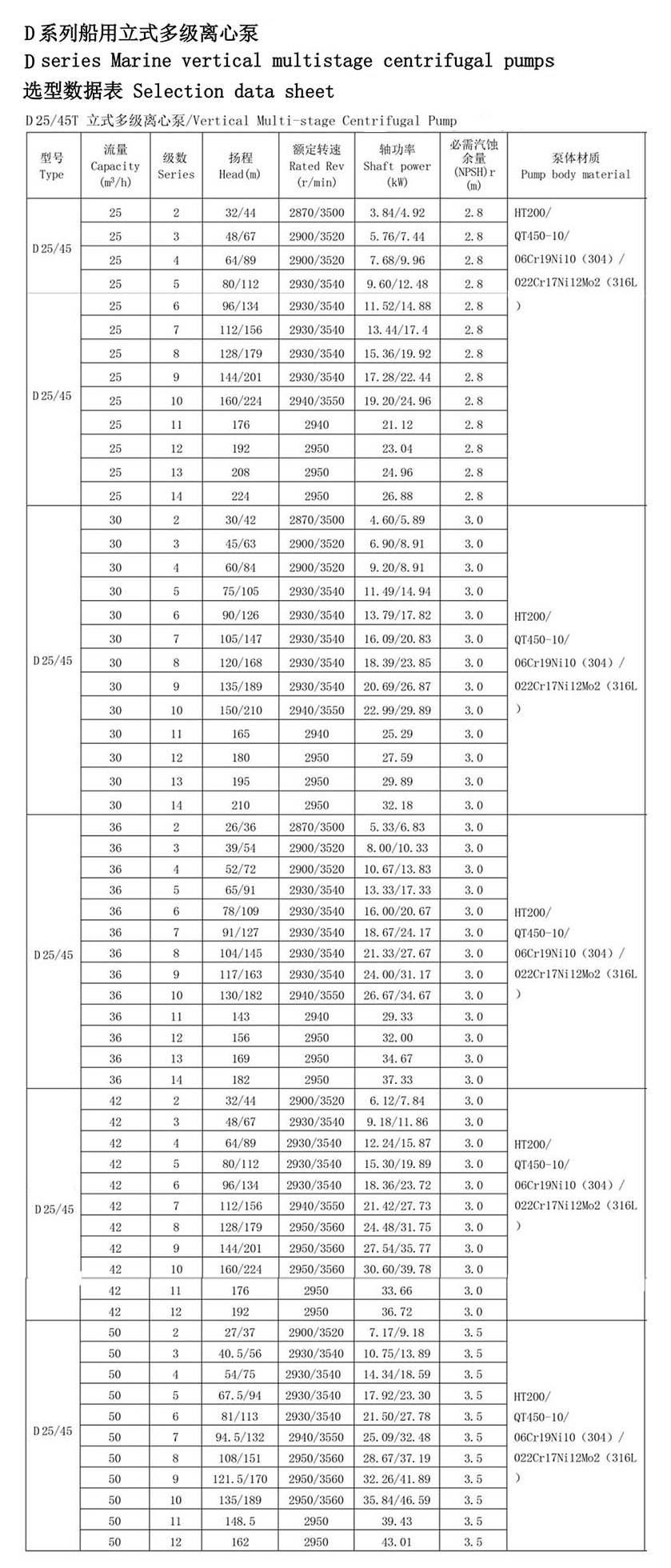 pompe centrifuge verticale marine en acier inoxydable Paramètres techniques